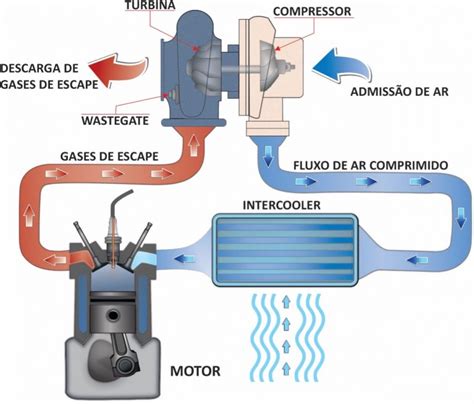 Motor Ciclo Diesel princípio de funcionamento e manutenção Blog Simplo