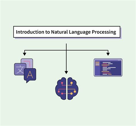 How To Learn AI From Scratch A Beginner S Guide