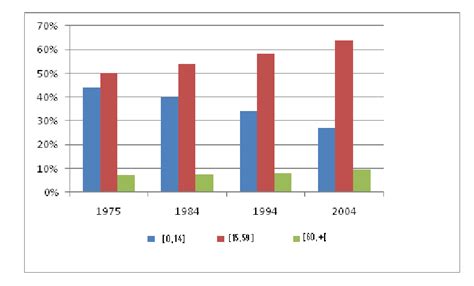 Population by age group | Download Scientific Diagram