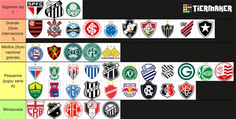 Maiores Clubes Brasileiros Tier List Community Rankings Tiermaker