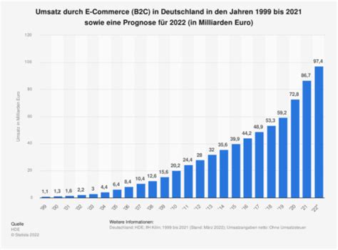 7 Erfolgreiche Dropshipping Beispiele Das Macht Sie Erfolgreich