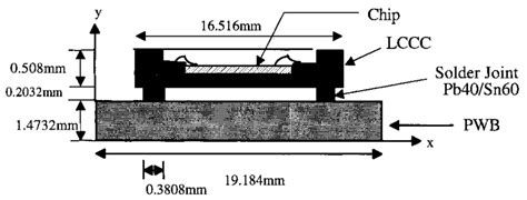 A Schematic Of The Surface Mount Technology Package Download