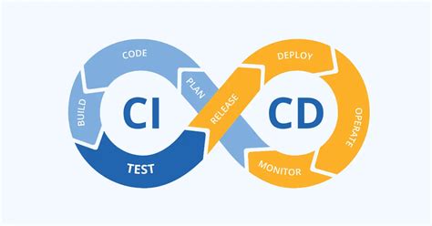 Ci Cd Continuous Integration Continuous Deployment Sysreseau Net