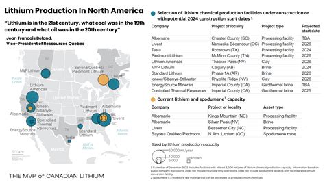 Lithium Mining – MIDAS VANTAGE PROJECTS (MVP) LITHIUM LIMITED