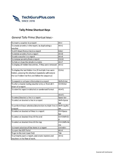 Tally Prime Shortcut Key Pdf