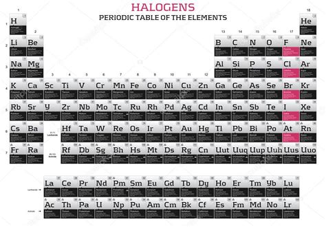 Halógenos en la tabla periódica de los elementos 2022