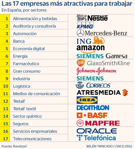 Nestlé Kpmg Mercedes O Ing Entre Las Mejores Empresas Para Trabajar