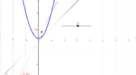 Funci N Derivada Geogebra