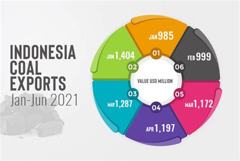 Ragam Komoditas Potensi Ekspor Ke Korea Selatan UKMINDONESIA ID