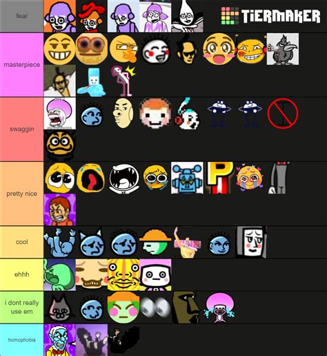 Hevven World Emotes Tier List Community Rankings TierMaker