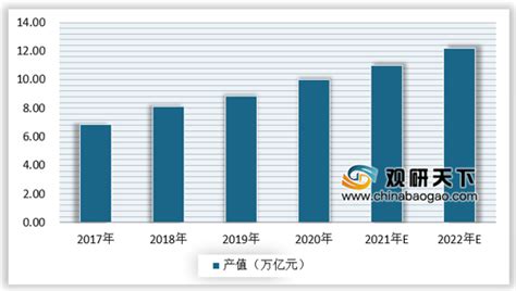 2021年中国现代环境治理行业分析报告 市场供需现状与发展动向研究观研报告网