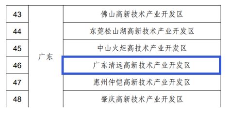 粤东西北首家！高新区入选首批国家级知识产权强国建设试点园区