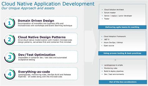 Microsoft Azure A Cloud Native Success Story Capgemini