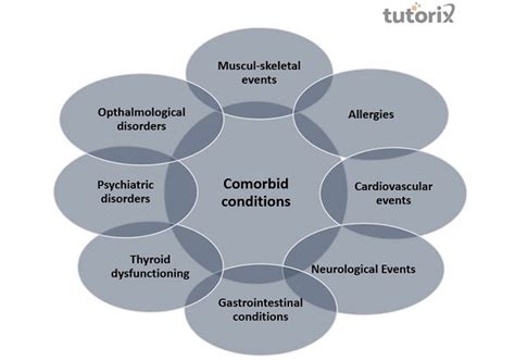 Huntington’s Disease