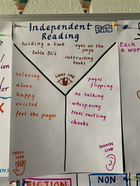 Independent Reading Expectations Anchor Chart Independent Reading