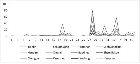 Figure From A Comparative Analysis Of Spillover Effects On