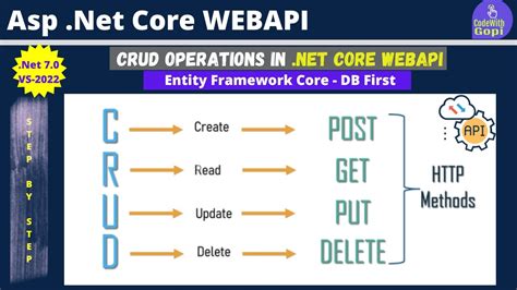 Mb Asp Net Core Web Api Crud Operations Using Sql Server Rest Hot Sex