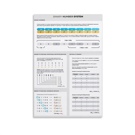 Binary Chart