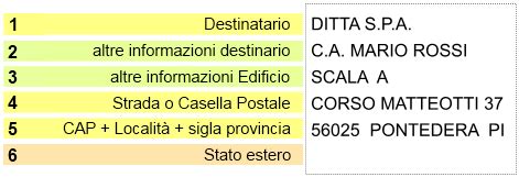 Il Codice Di Avviamento Postale NonsoloCAP It