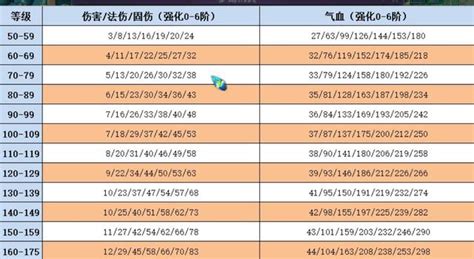 夢幻西遊：2023暑假活動第一階段測評 每日頭條