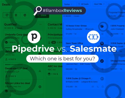 Pipedrive Vs Salesmate The Ultimate Crm Review Rambox