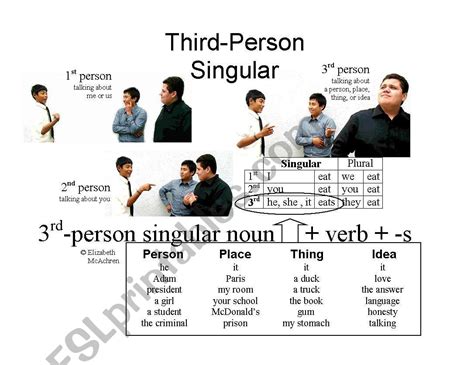 Third Person Singular Poster Esl Worksheet By 12bprecise