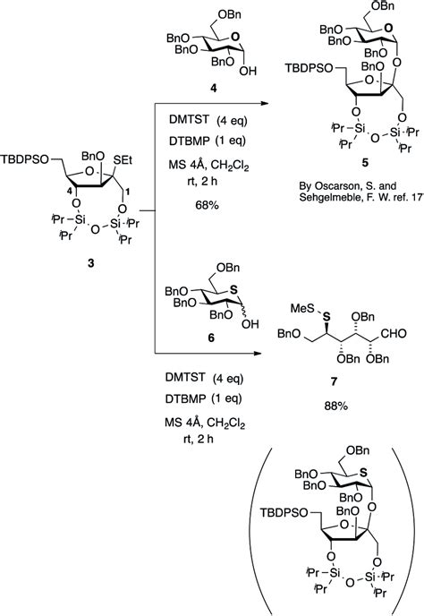 Reaction Of Oscarson S Glycosyl Donor With Acceptors And