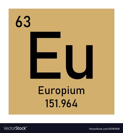 Europium Atom Model