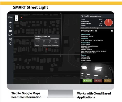 Industrial Networking Solution | Smart Cities | Smart Street Lights