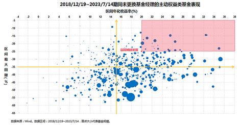 富国基金蒲世林：践行garp策略，以合理的估值，买入业绩稳健增长的公司 熟悉我的小伙伴多半知道我个人较为偏好以均衡思维做基金投资，也正因为如此