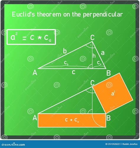 Euclid`s Theorem About The Perpendicularity Of A Right Triangle Stock