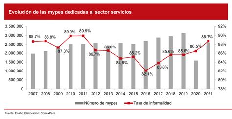 Comexper Sociedad De Comercio Exterior Del Per