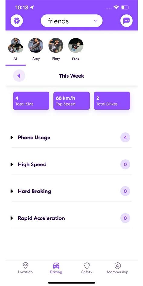 Life360 App Cost And How Does It Work