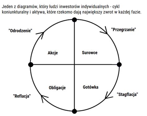 W co inwestować w 2024 roku Wielki kryzys czy wielka euforia Inwestomat