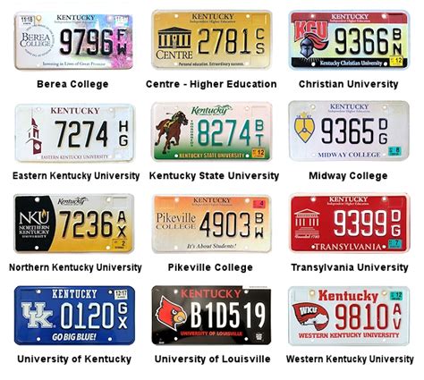 License Plates of Kentucky