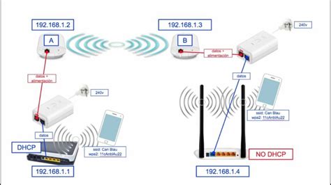 Como Llevar El Wifi De Mi Casa A Todos Lados Actualizado Diciembre