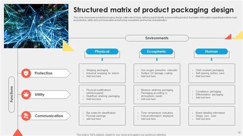 Top Food Packaging Powerpoint Presentation Templates In