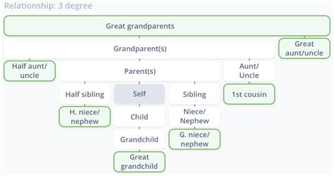 What Does My Relationship Prediction Mean Support Center Living Dna