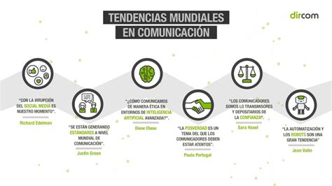 Tendencias Mundiales En Comunicación Asociación De Directivos De