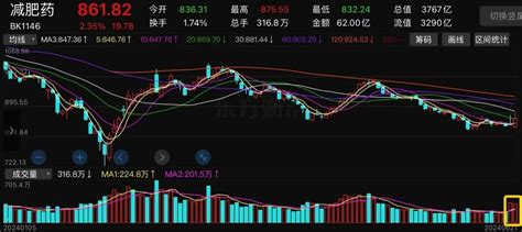 A股：3000点之下，哪些机会值得把握？ 财富号 东方财富网