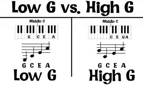 Helpful Information's About Low G Ukulele Strings