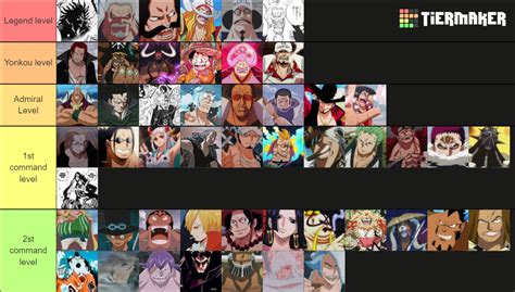 Th Strongest One Piece Characters Tier List Community Rankings