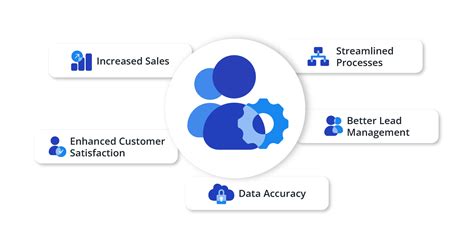 CRM Automation: From Boosting Sales to Overcoming Hurdles