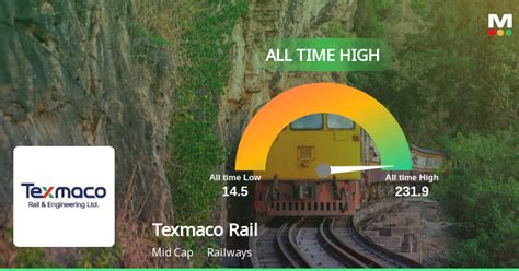 Texmaco Rail Engineering Reaches All Time High Stock Price