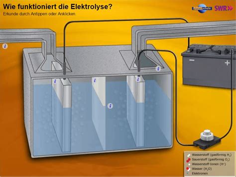 Elektrolyse Multimedia Planet Schule