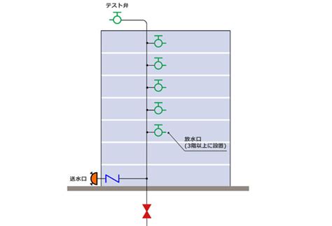消火活動上必要な施設 | 東京防災設備株式会社