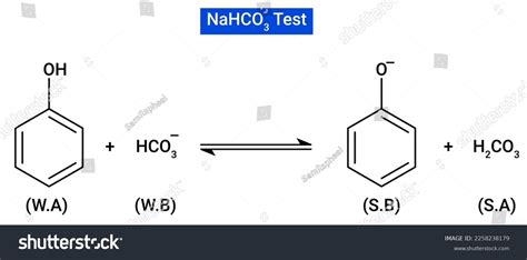 The chemical reaction of NaHCO3 Test - Royalty Free Stock Vector ...