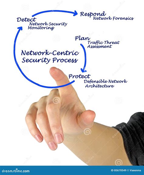 steps  security process stock image image  plan