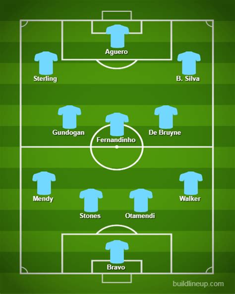 Today Man City Starting Lineup Megahaircomestilo