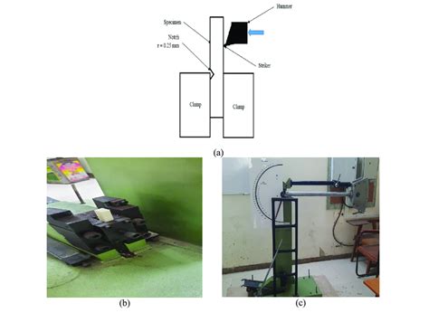 Test Specimen According To Astm Type E Izod Impact Machine A Clamping